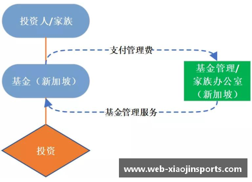 小金体育2023年家族办公室研究报告：财富传承与投资的全新视角 - 副本